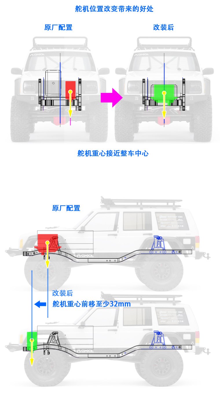 Aluminum Alloy Combat Style Servo Relocation Bumper Mount for Axial SCX10 II 90046 90047 1pc (Silver)
