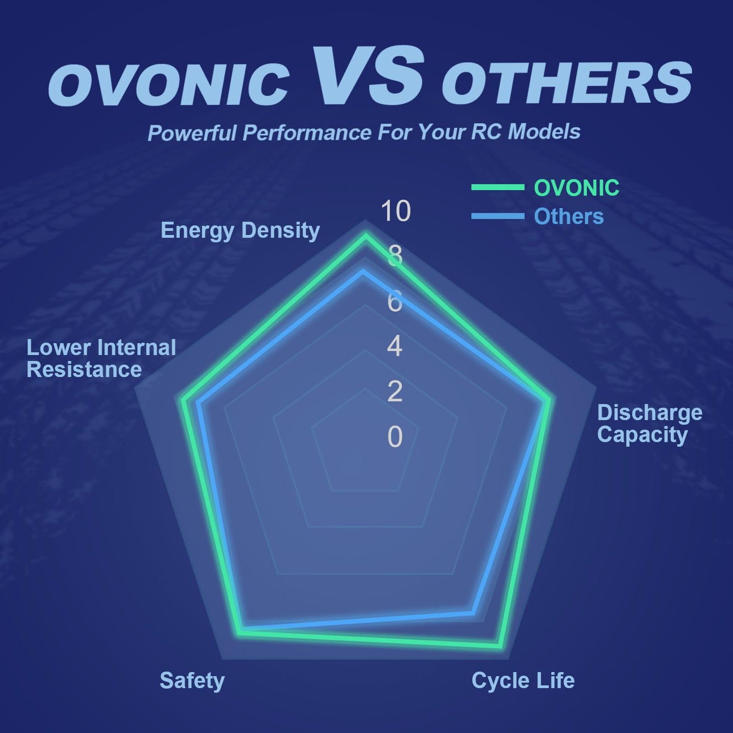 Ovonic 2S Lipo Battery 50C 5200Mah 7.4V Lipo Battery With Deans Connector For Car Truck Boat Vehicles