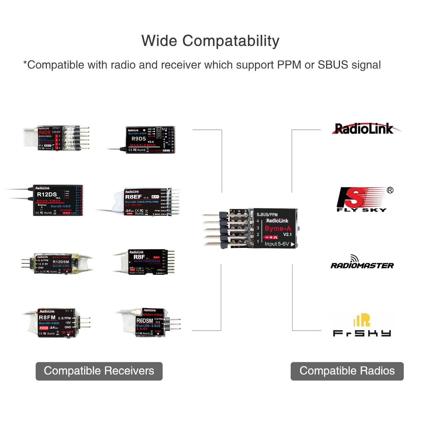 Radiolink Byme-A V2.1 Rc Flight Controller Airplane Stabilizer With Gyro, 6 Flight Modes 4 Channels For A560 Stunt, 3D Fixed-Win