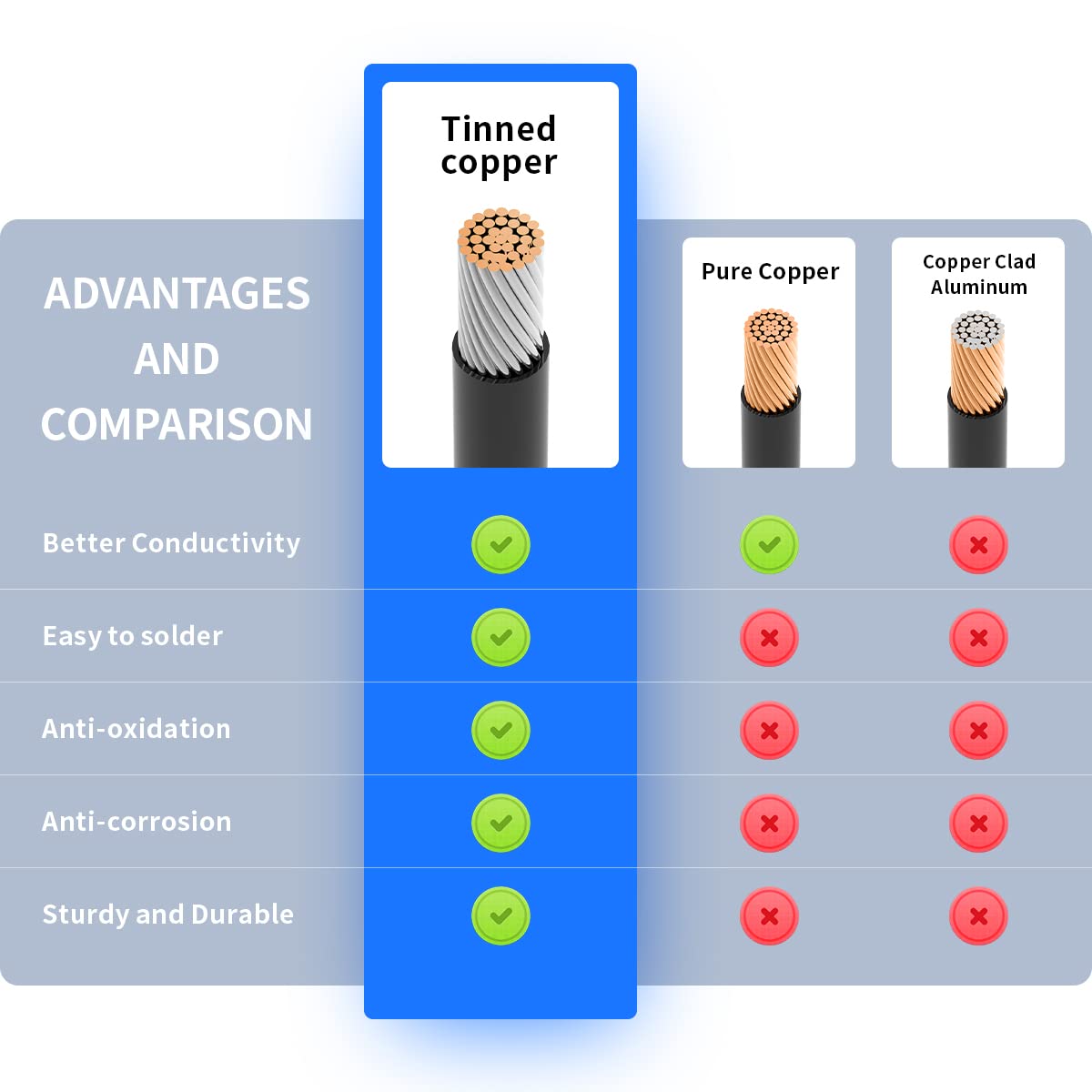 ELFCULB 5 Pairs XT60 Plug Male and Female Connector with 12AWG Cable XT60 Connector for RC Lipo Battery Drone(6Inches)