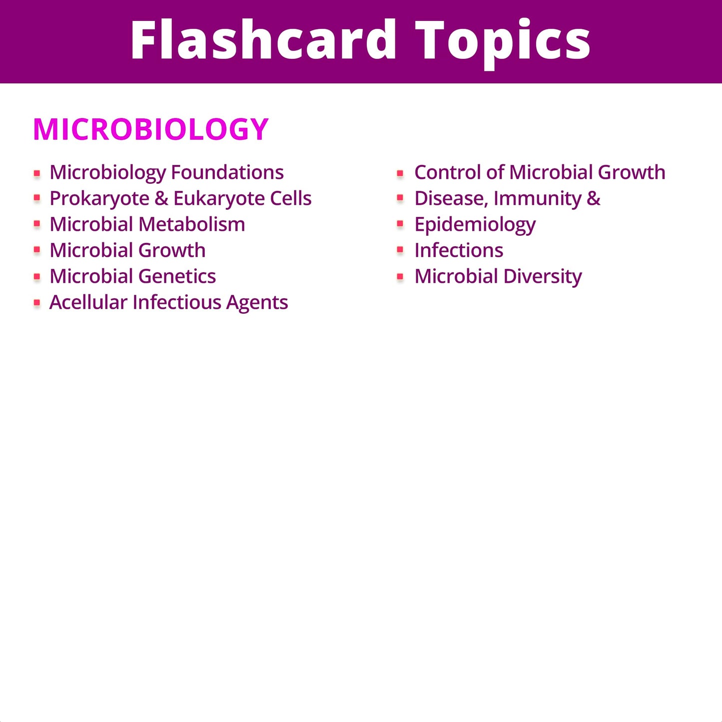 Microbiology Flash Cards - No Fluff - Nursing School Essentials For Students - 2024-2025 Teas Hesi A2 Review Flash Cards (400 Ca