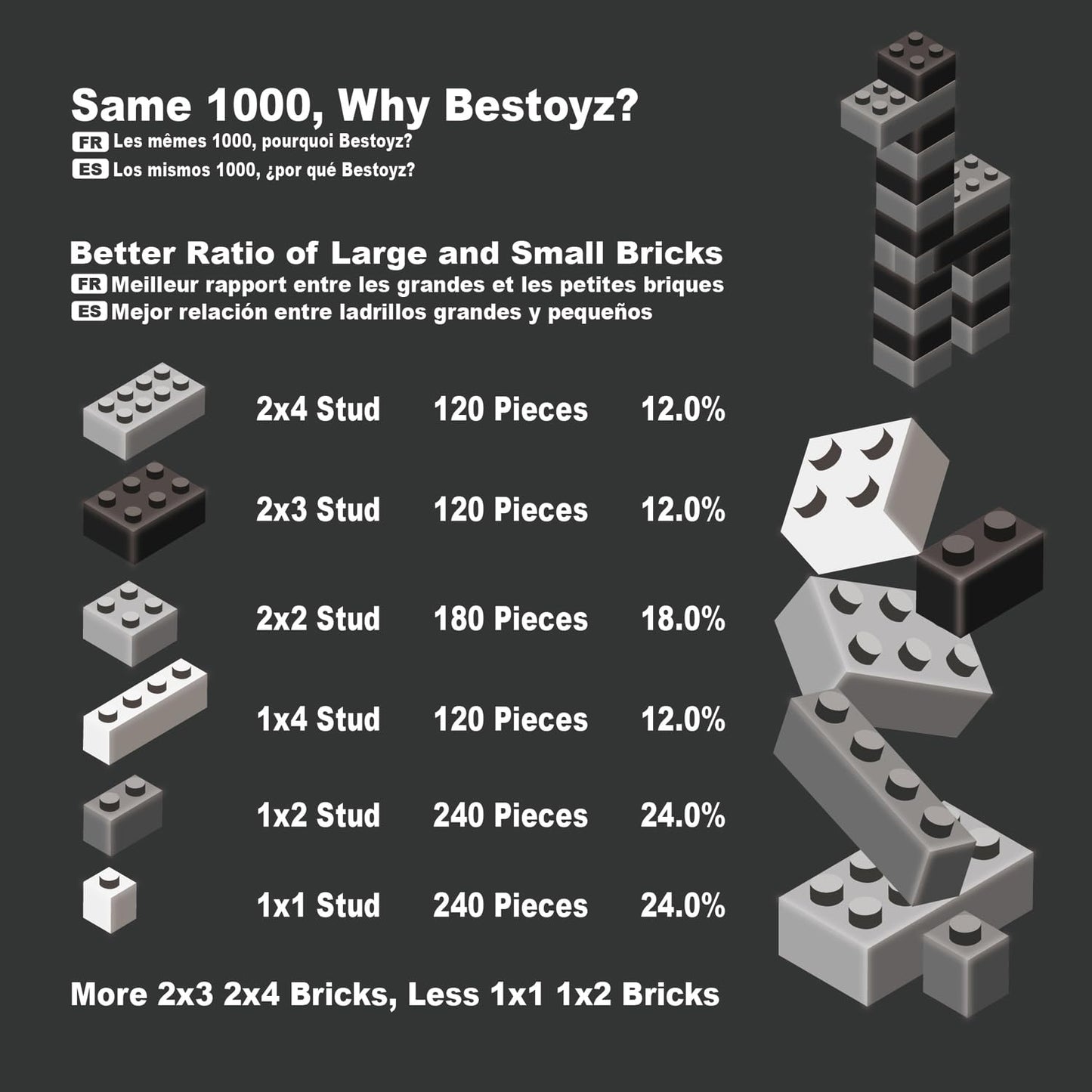 Bestoyz Building Bricks 1000 Pieces - Classic ABS Plastic Blocks in Black, Dark Grey, Light Grey & White, Model 609