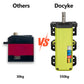 Docyke 550Kg High Torque Rc Servo, 2 In 1 Servo And Motor 16V~24V High Voltage Full Metal Gear Digital Servo