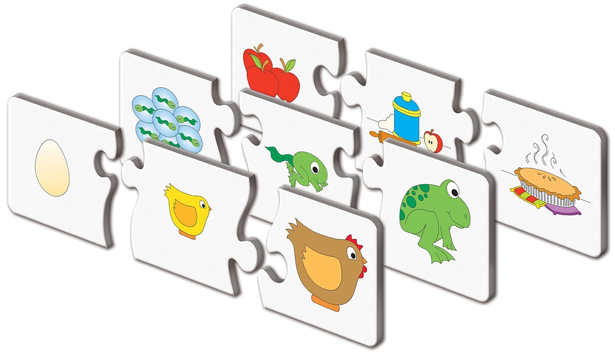 The Learning Journey Match It! Sequencing Puzzle - Self-Correcting Cardboard, Light Brown, 3" H x 9" W x 0.1" D, Model 419212
