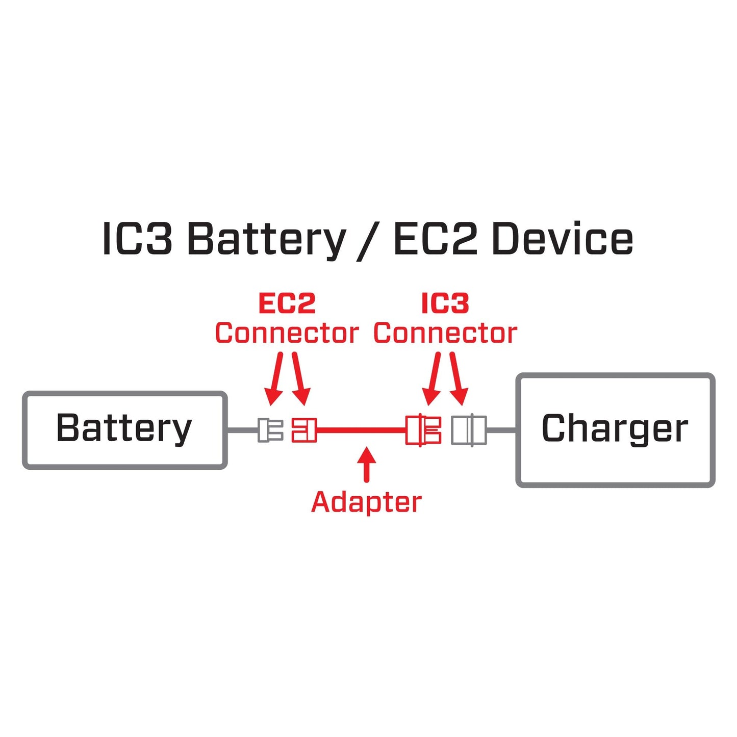 Spektrum Adapter: IC3 Battery / EC2 Device, SPMXCA318