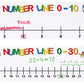 Si Manufacturing Number Line, 0 To 10 And 0 To 30, Set Of 15