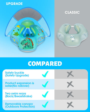 Laycol Baby Swimming Float Inflatable Baby Pool Float Ring With Sun Protection Canopy,Add Tail No Flip Over For Age Of 3-36 Months (Dinosaur, S)