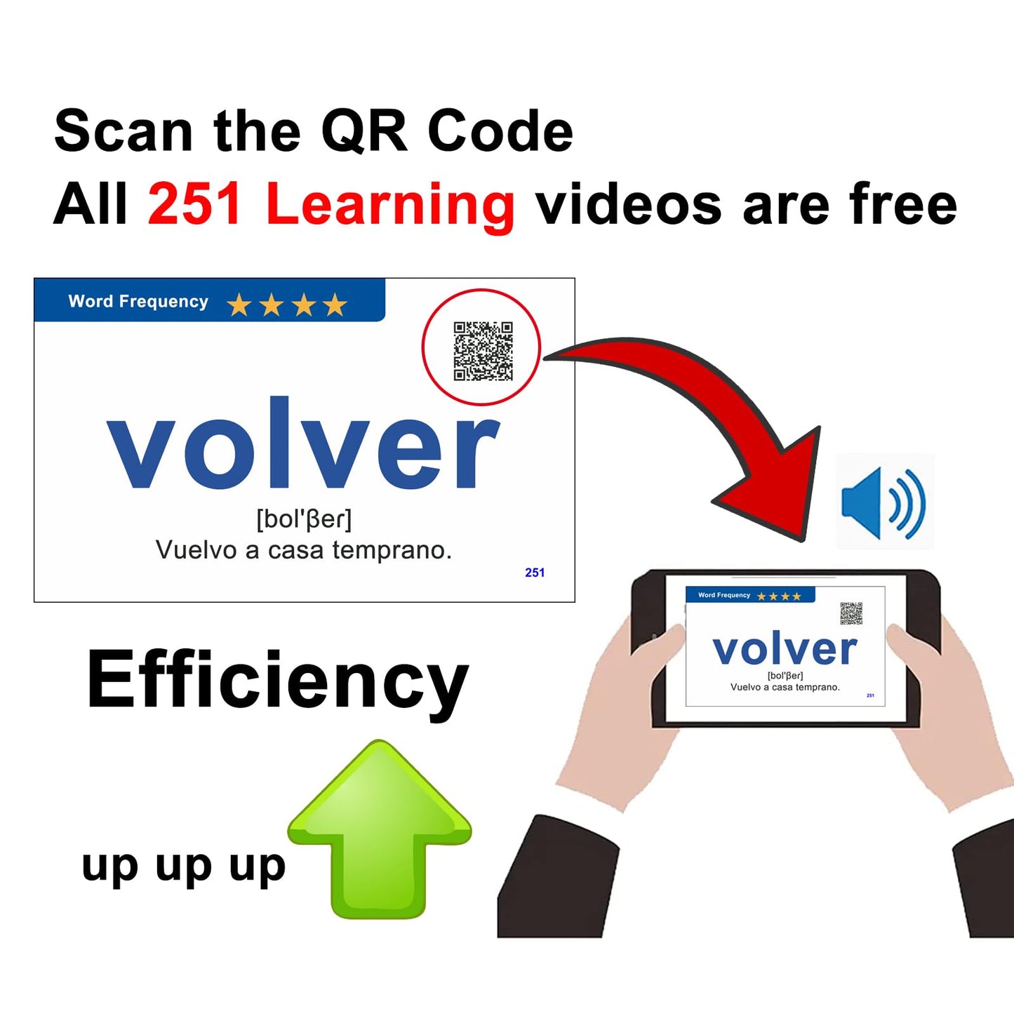 Docdeer Spanish Verbs Flash Cards - 251 Learning Cards for Beginners & Adults - Medium Size - White Paper