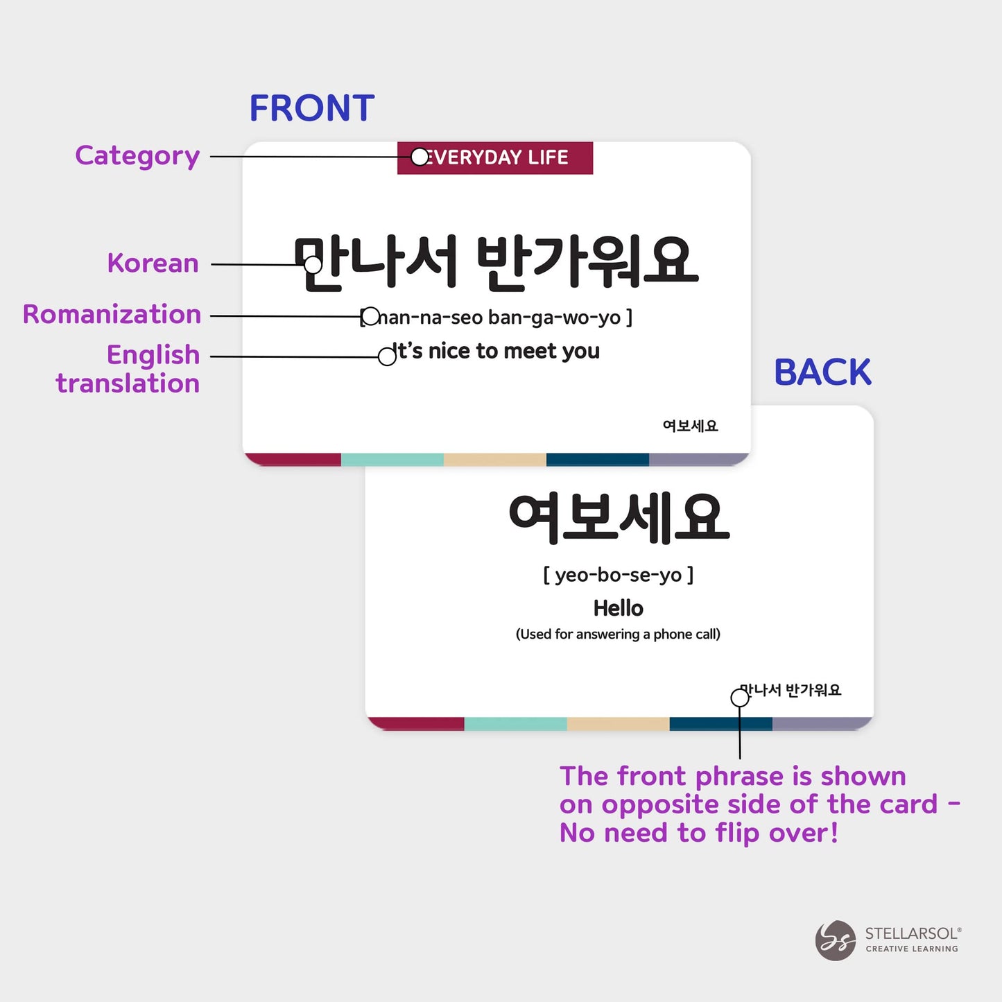 Stellarsol Pocket-Sized Korean Dialogue Flashcards - 128 Basic Phrases for Beginners, Multi Color