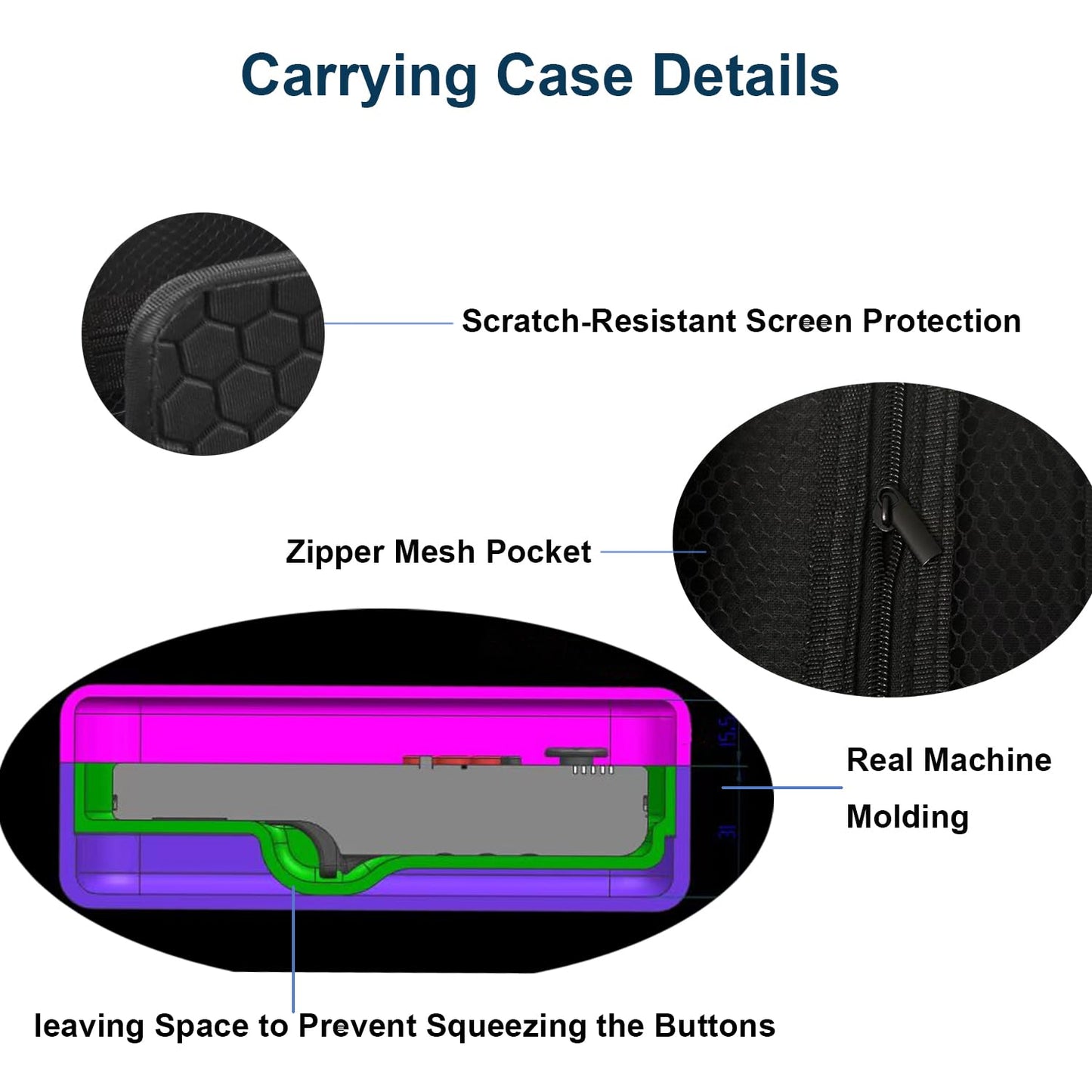 Xmaspanda Carrying Case With Screen Protector For Rg40Xxv Handheld Game Console, Rg40Xxv Portable Game Console Storage Case, Ret