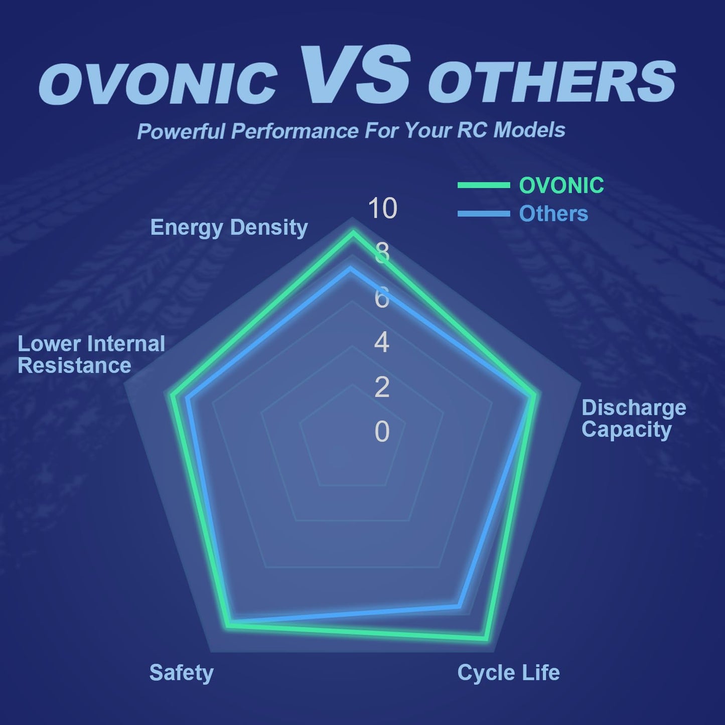 OVONIC 7.4V 2S Lipo Battery 5200mAh 80C Hard Case Battery Deans T Plug with Housing for 1/8 1/10 RC Vehicles Car Slash RC Buggy