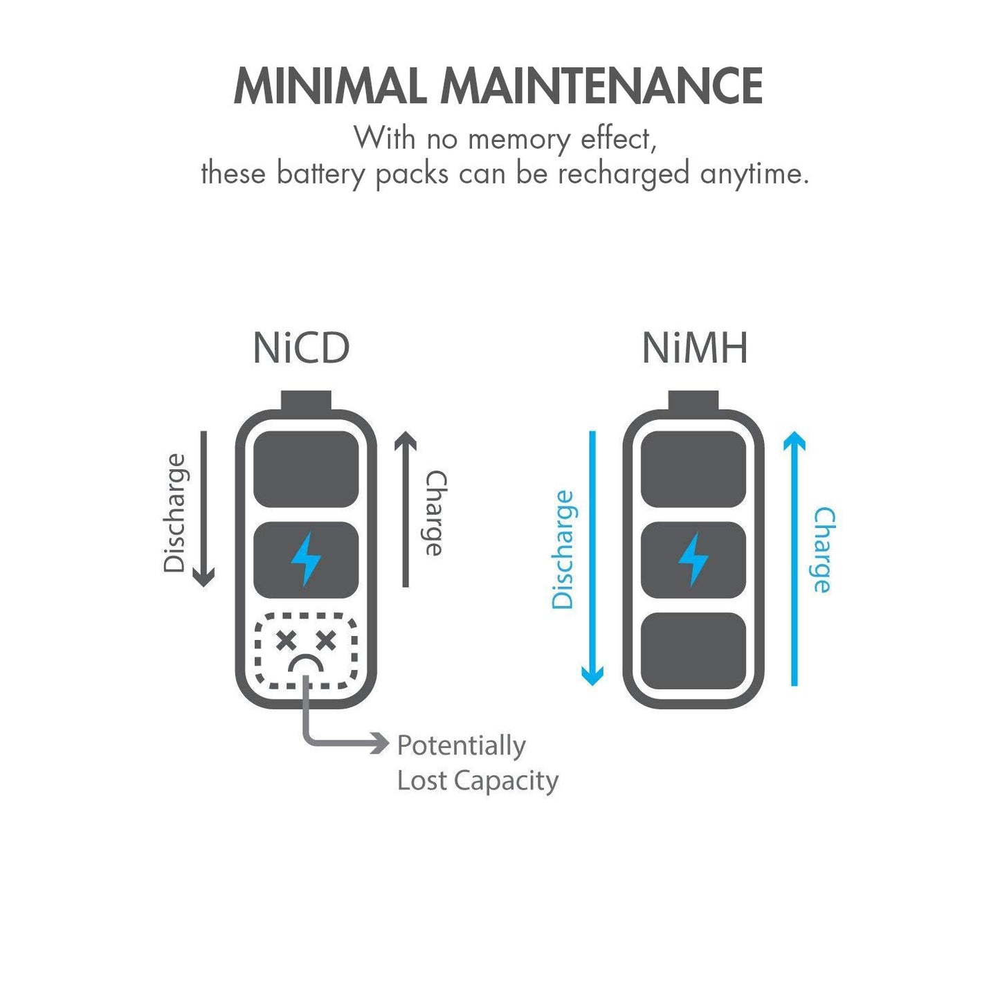 Tenergy 9.6V Flat NiMH Battery Packs for RC Car, High Capacity 8-Cell 2000mAh Rechargeable Battery Pack, Replacement Hobby Batte