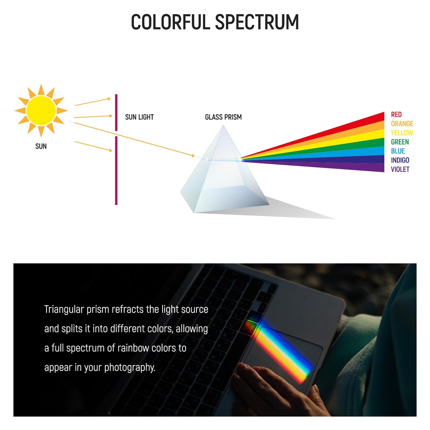 Neewer 3 Pack Triangular Prism Set, 2.4''/6Cm, 4''/10Cm, And 6''/15Cm K9 Crystal Optical Glass For Prism Photography, Rainbow Ef