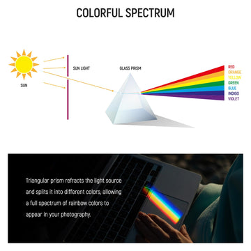 Neewer 3 Pack Triangular Prism Set, 2.4''/6Cm, 4''/10Cm, And 6''/15Cm K9 Crystal Optical Glass For Prism Photography, Rainbow Ef