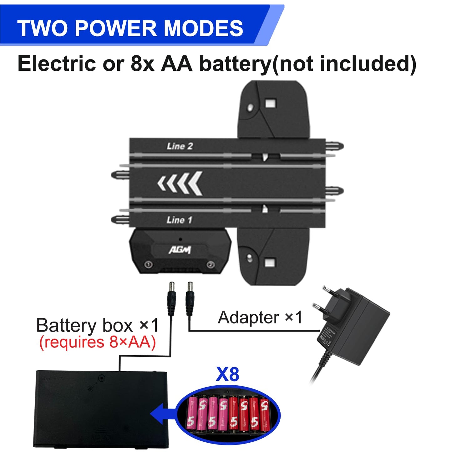Gincho High Speed Series Tram Dual Track Set, 4.1M Electric Track With 3 Vehicles Slot Car Racing, Comes With 2 Hand Controls An