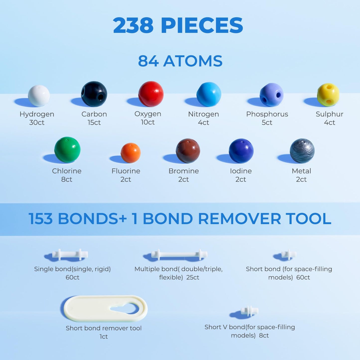 Molecular Model Kit (404 Pcs), Organic Chemistry Molecule Science Gifts For Ochem And Inorganic Students And Teachers