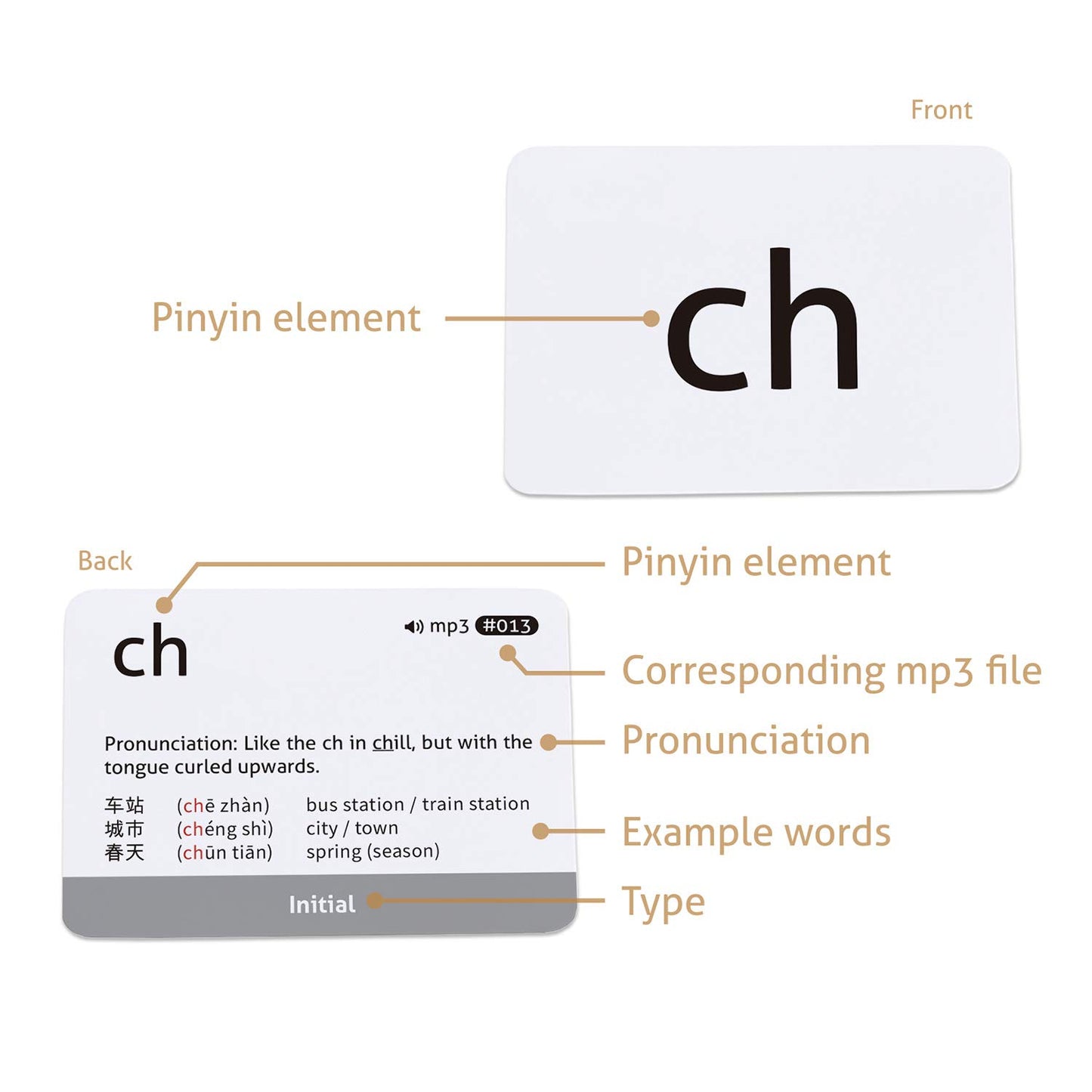 Carddia Chinese Mandarin Pinyin Flashcards With Audio Mp3 - Comprehensive Learning Kit For Beginners And Enthusiasts, Durable & Portable