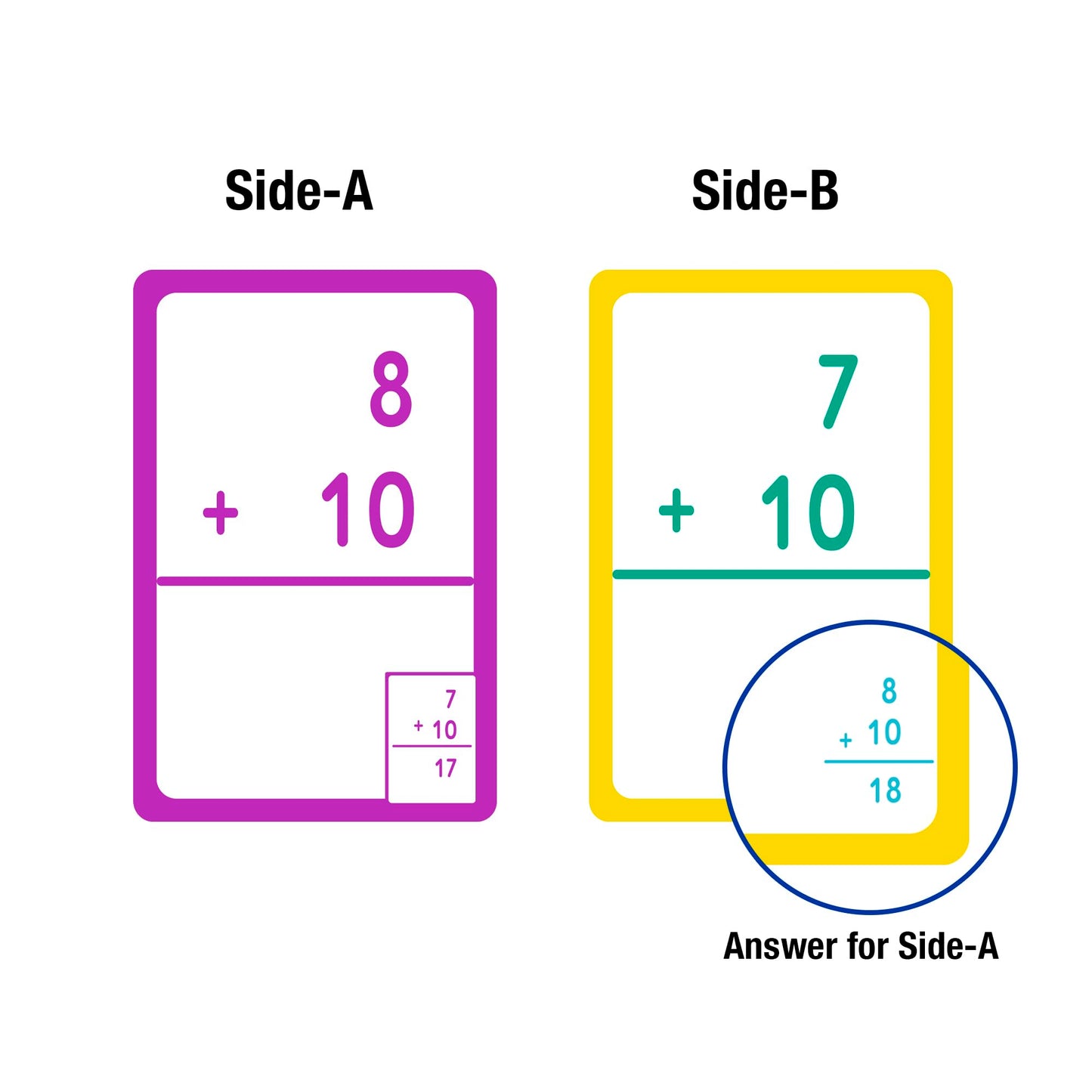 Bazic Addition & Subtraction Flash Cards, Number Math Calculation Card Game Education Training Learning Practice Activities (36/Pack), Set Of 2-Pack