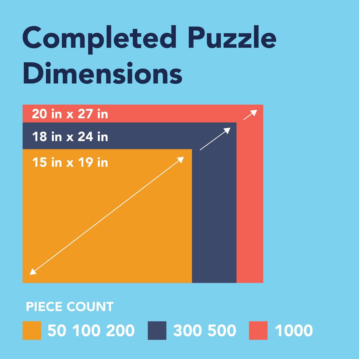 Bits and Pieces - Value Set of Three Large 300 Piece Jigsaw Puzzles for Adults - Classic Summer Jigsaw Puzzles by Artist John Sl