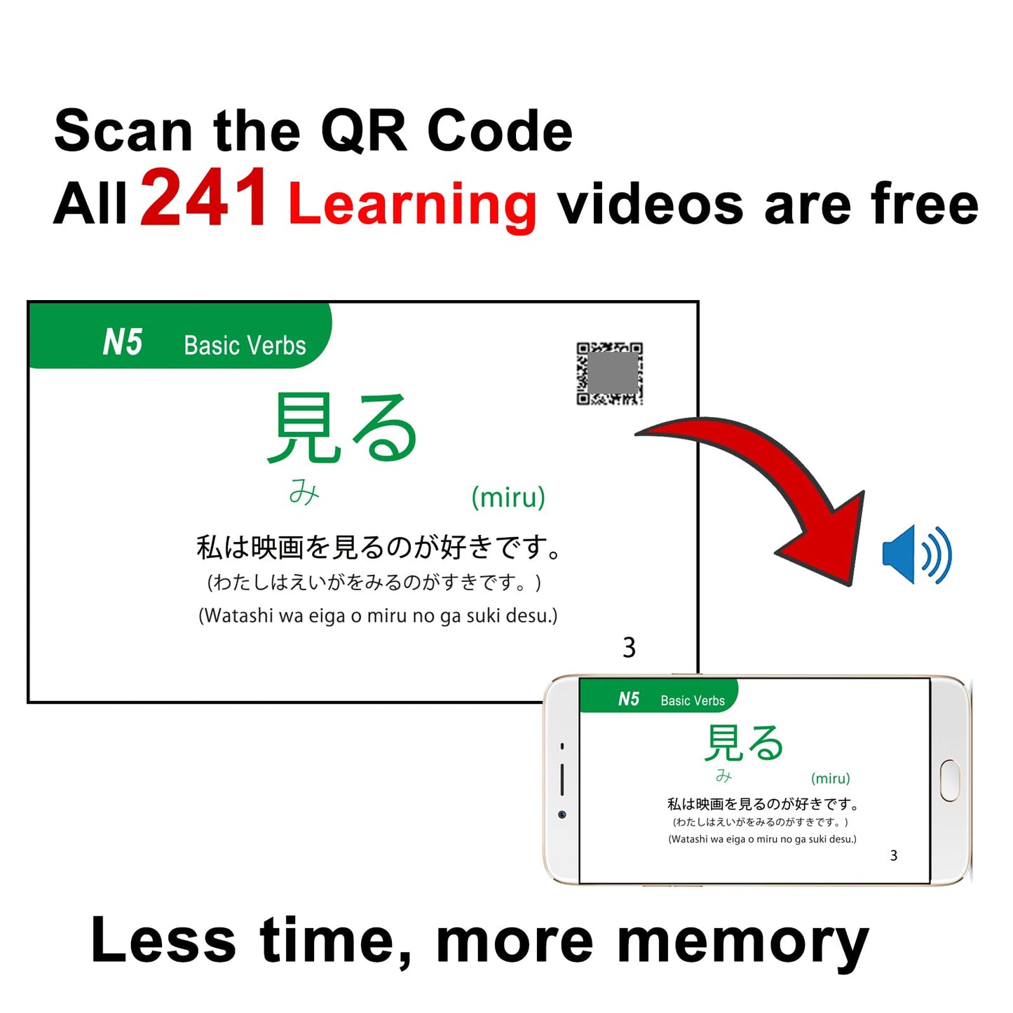 241 Japanese Verbs Flash Cards (Jlpt N5 & N4) With 10 Common Japanese Tenses
