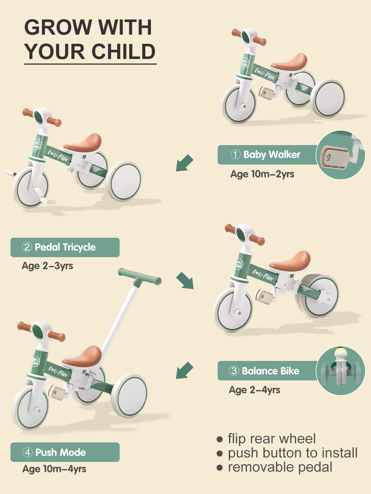 LOL-FUN 5 in 1 Toddler Tricycles for 1-3 Year Olds Boys Girls Toy, Baby Balance Bike 1 Year Old Kids Gift with Parent Steering P