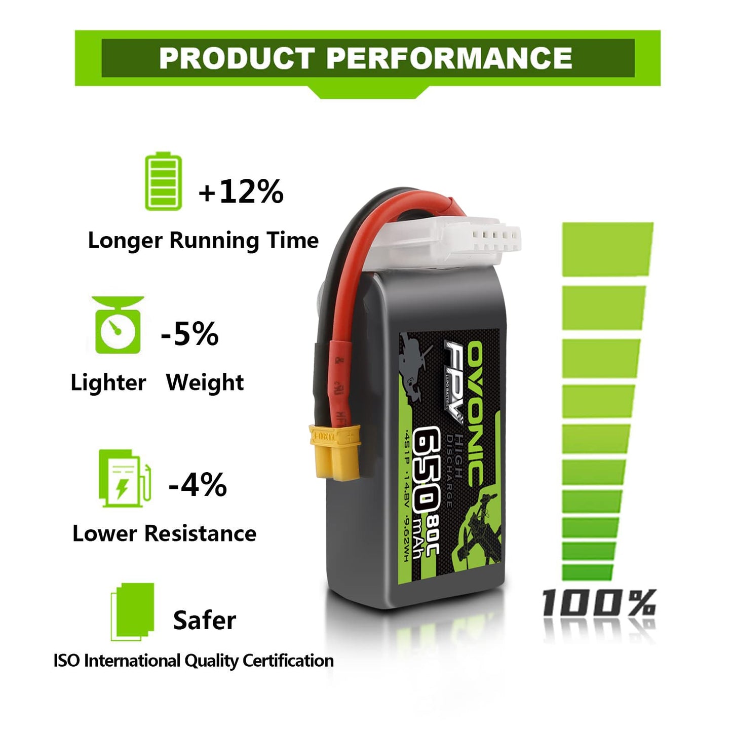 Ovonic 4S 650Mah Lipo Battery 14.8V 80C Battery With Xt30 Plug For Rc Car Truck Rc Vehicles Boat Drone Rc Airplane Quadcopter He
