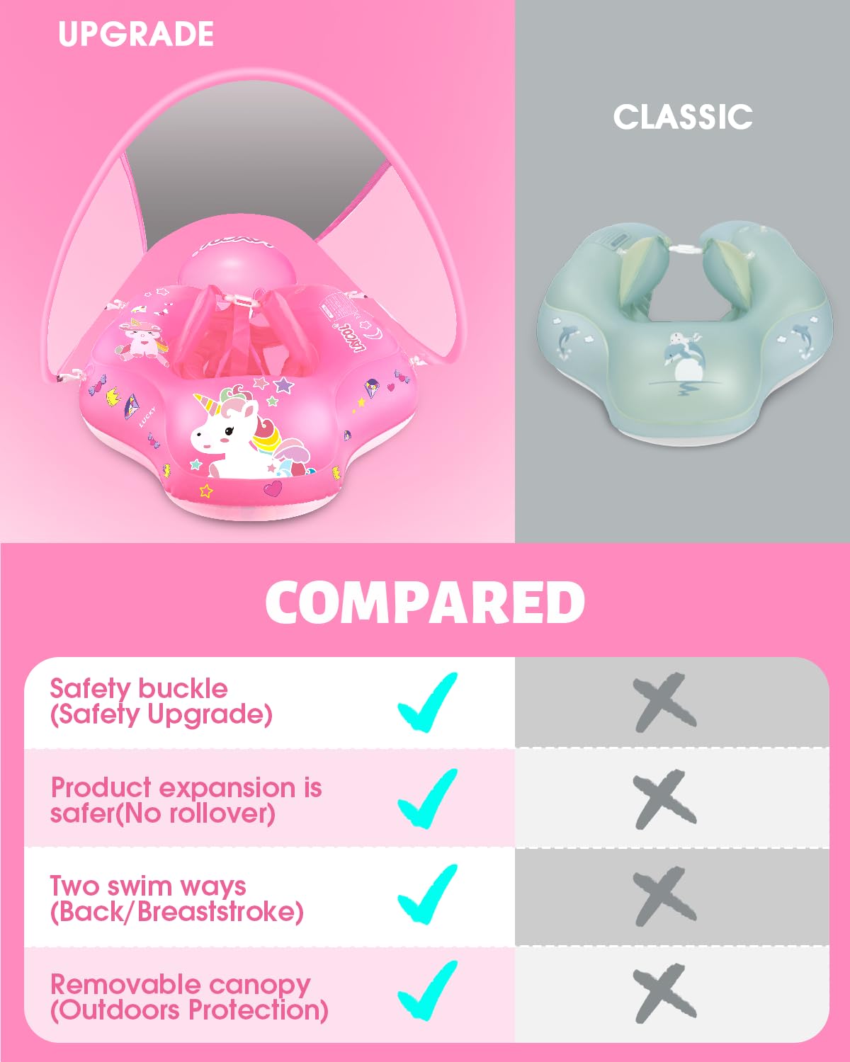 Laycol Baby Swimming Float Inflatable Baby Pool Float Ring With Sun Protection Canopy,Add Tail No Flip Over For Age Of 3-36 Months (Unicorn, S)