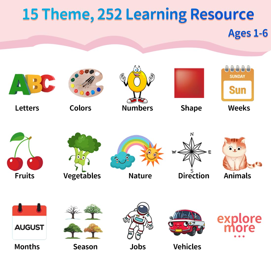 Eaever Learning-Toys, Abc Talking-Flash-Cards 252 Sight Words, Preschool Montessori-Toys For Kids, Educational Toddler-Toys For