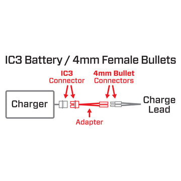 Spektrum Adapter: IC3 Battery / 4mm Female Bullets, SPMXCA311