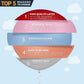 Oupking Giant Thick Balloons 36 Inch Magenta Big Round Latex Balloons 6 Packs For Party Decorations