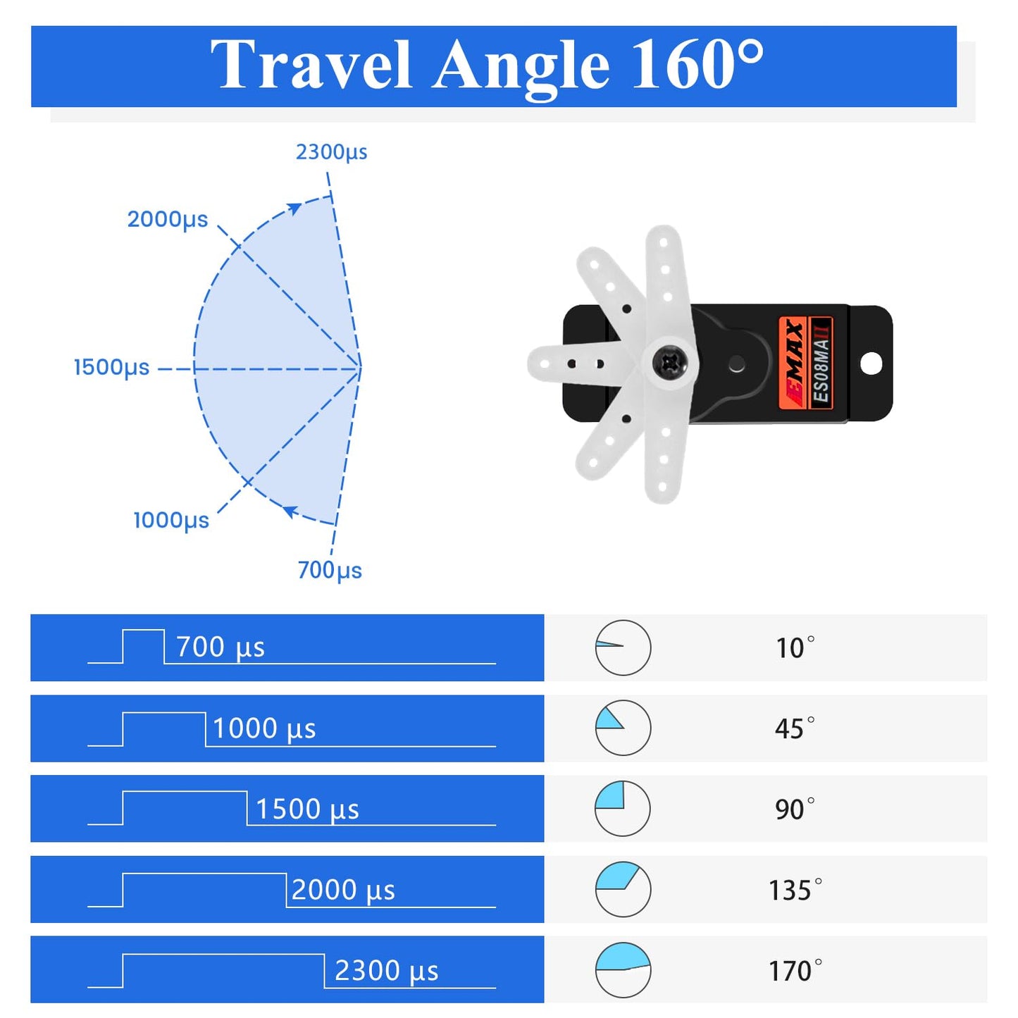 Hawk'S Work Micro Servo 9G, Metal Geared Motor Kit For Robot Arm Rc Plane Helicopter Car Boat, Stem & Raspberry Pi Project (Emax