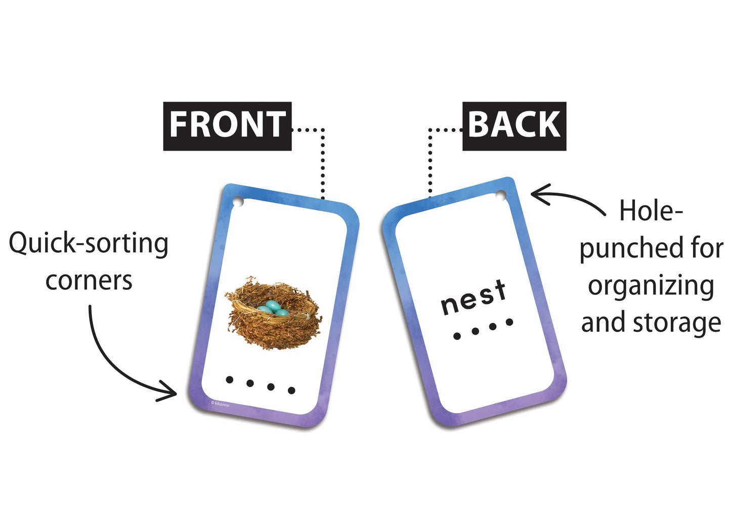 Decoding Words Flash Cards