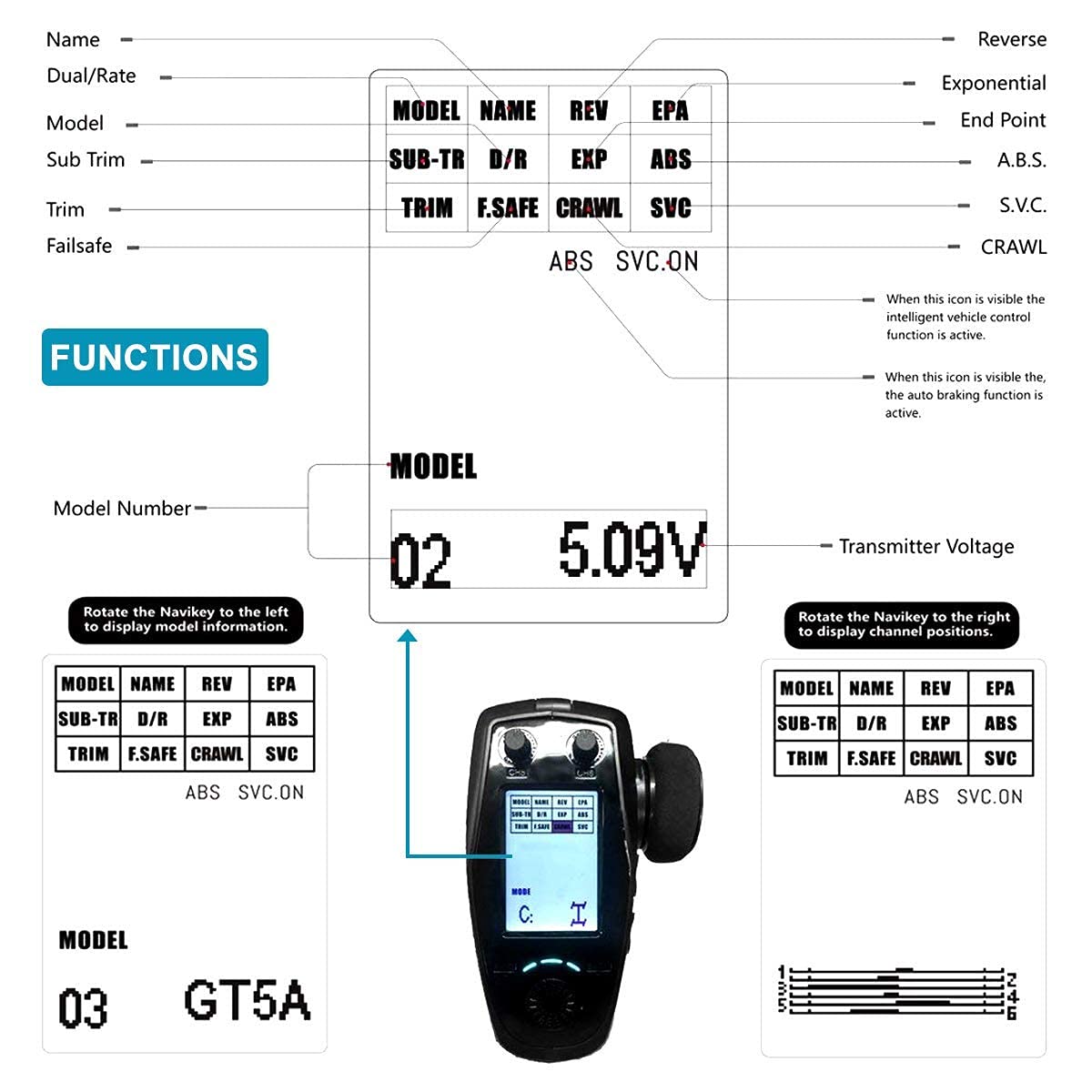 HOBBYMATE Flysky FS GT5 RC Transmitter with FS BS6 Gyro Receiver, 2.4Ghz 6 Channels RC Car Radio Transmitter and Receiver [F.Saf
