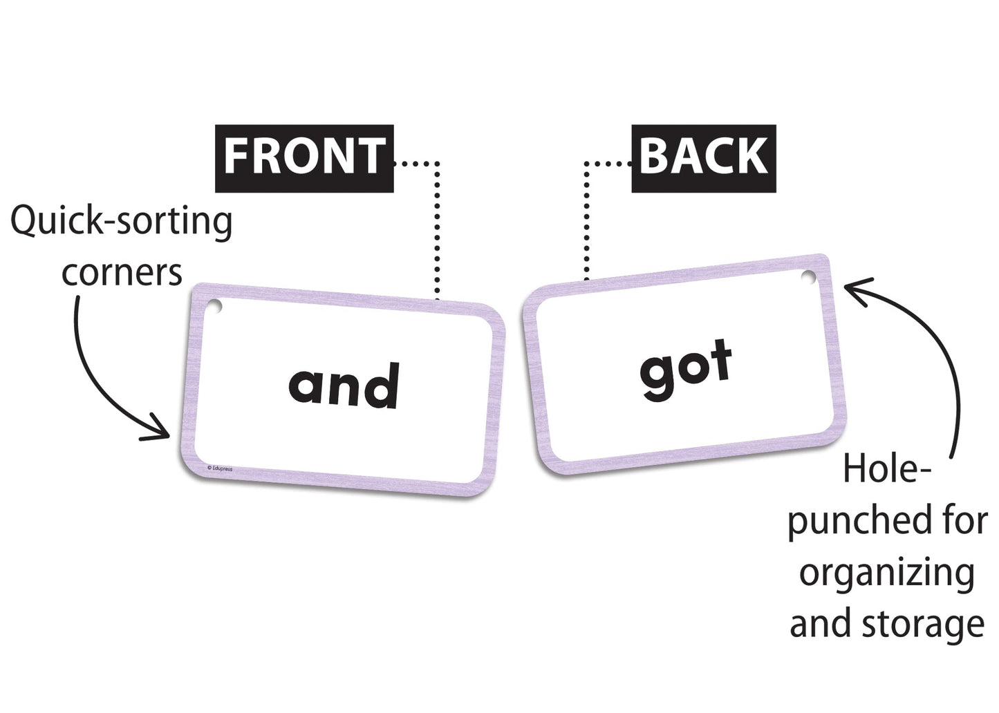 3 LETTER WORDS FLASH CARDS