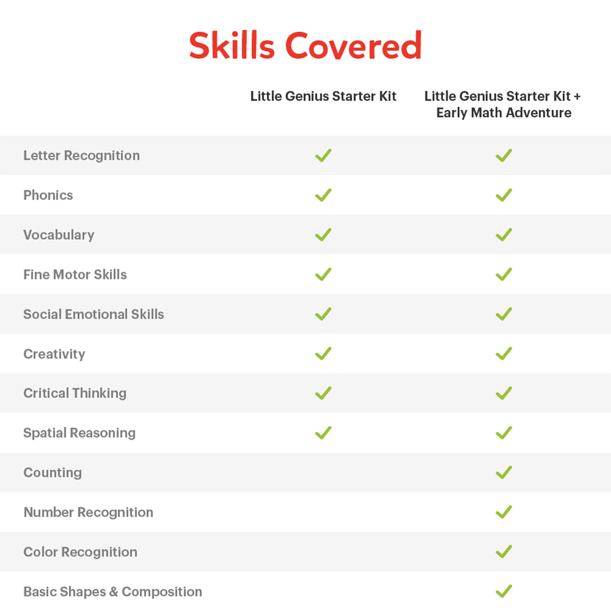 Little Genius Starter Kit for iPad