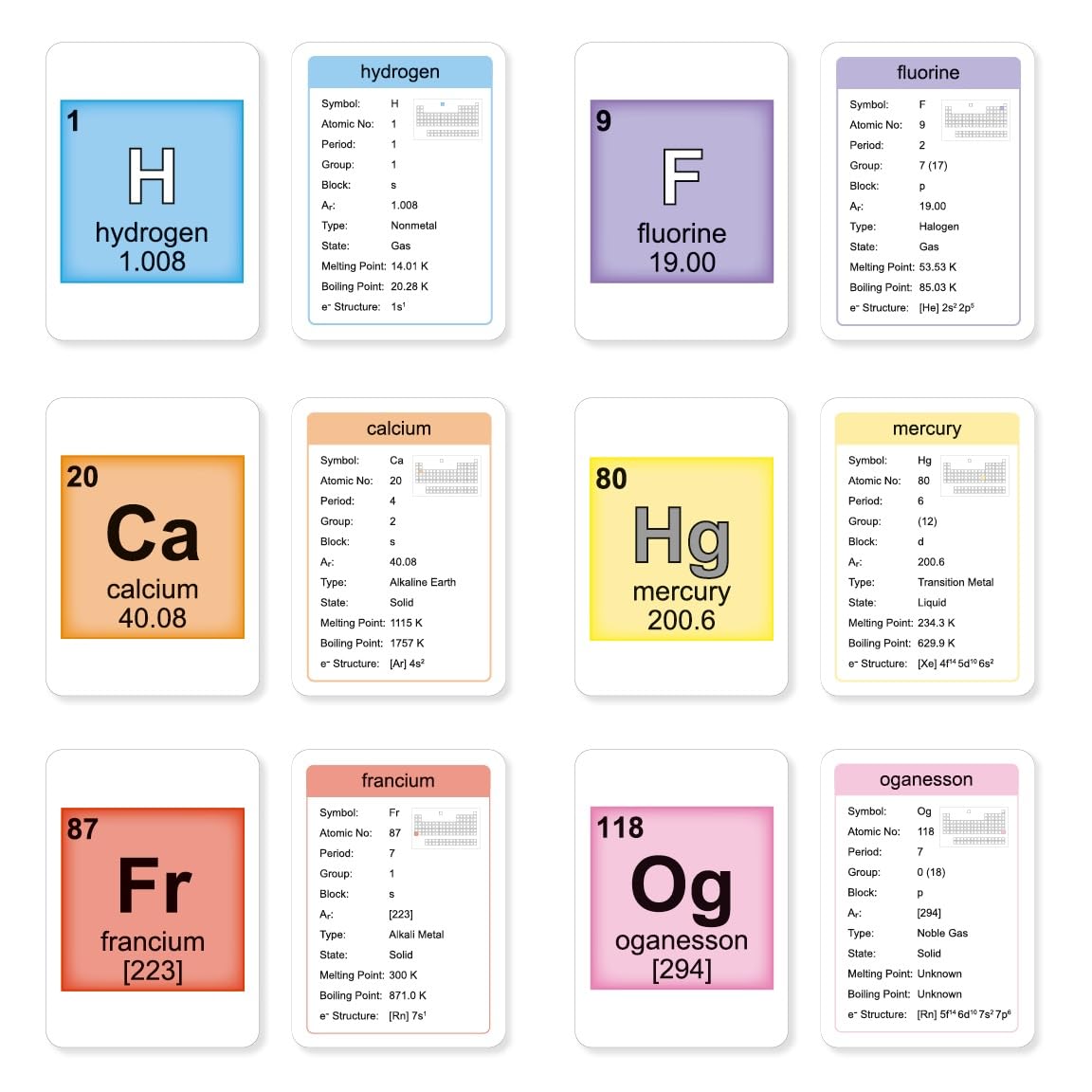 Little Wigwam Elements Of The Periodic Table Flash Cards - Full Set Of 118 Elements + Comprehensive Data
