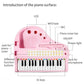 Love&Mini 31-Key Piano Toy Keyboard for Girls, Light Pink with Stool, Model 1505B&3232C, Perfect Birthday Gift for Ages 3+
