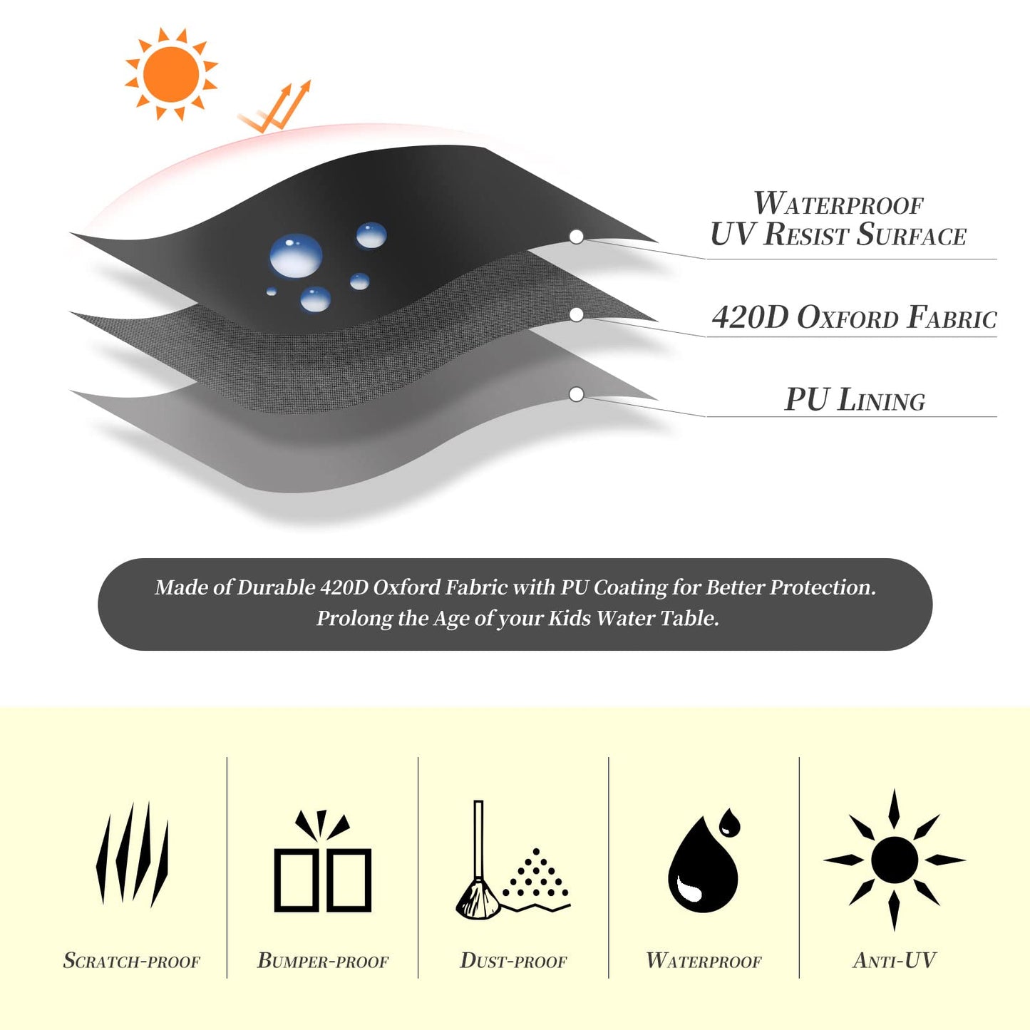 RICHIE Kids Water Table Cover Round for Little Tikes, Waterproof Dustproof Anti-UV Water Table Toys for Toddlers Cover, Sand Wat