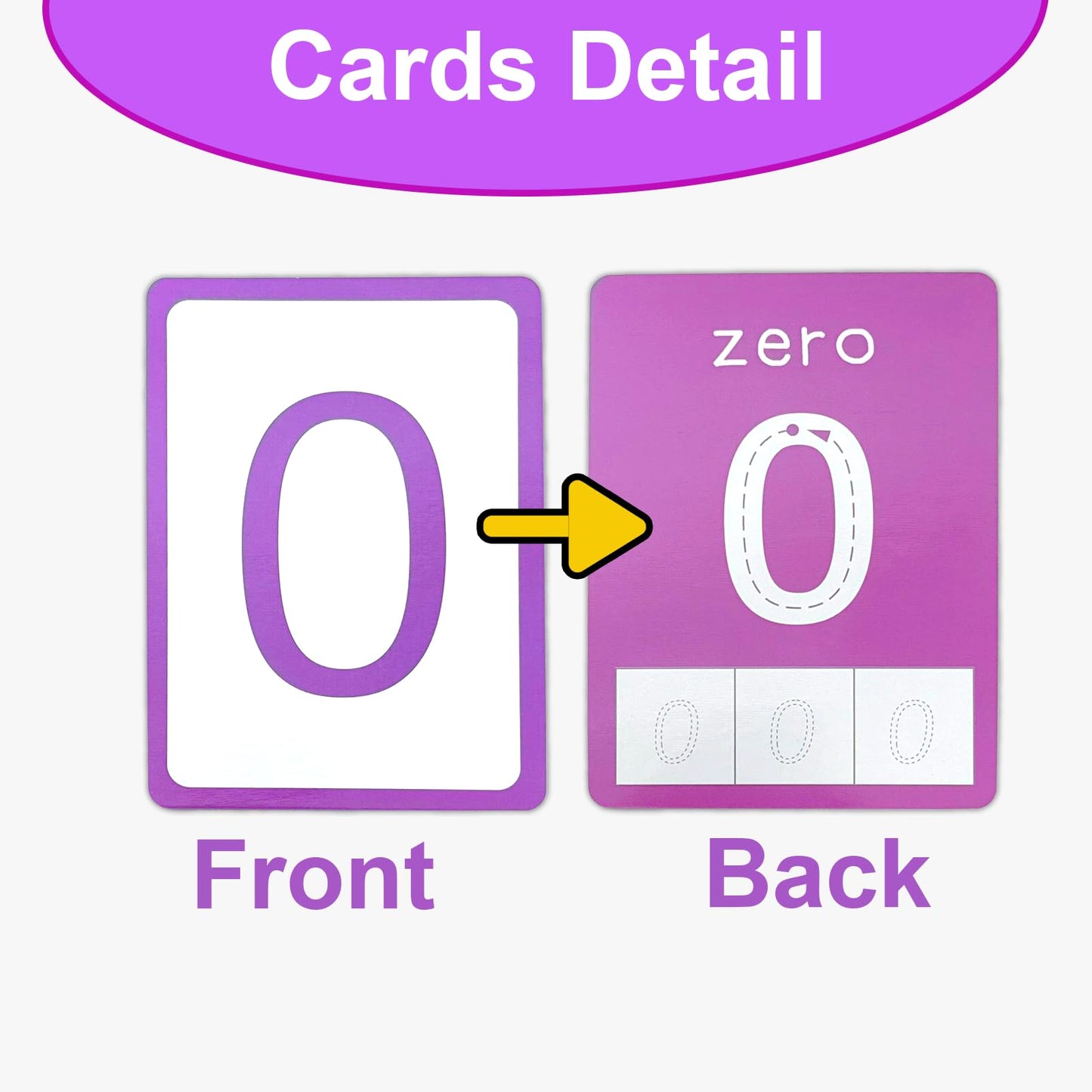 Number Flash Cards For Toddlers With 5 Dry Erase Pens, Numbers 0-25/30-100 Preschool Fun Learning Card, 36Pcs Double Sides Count