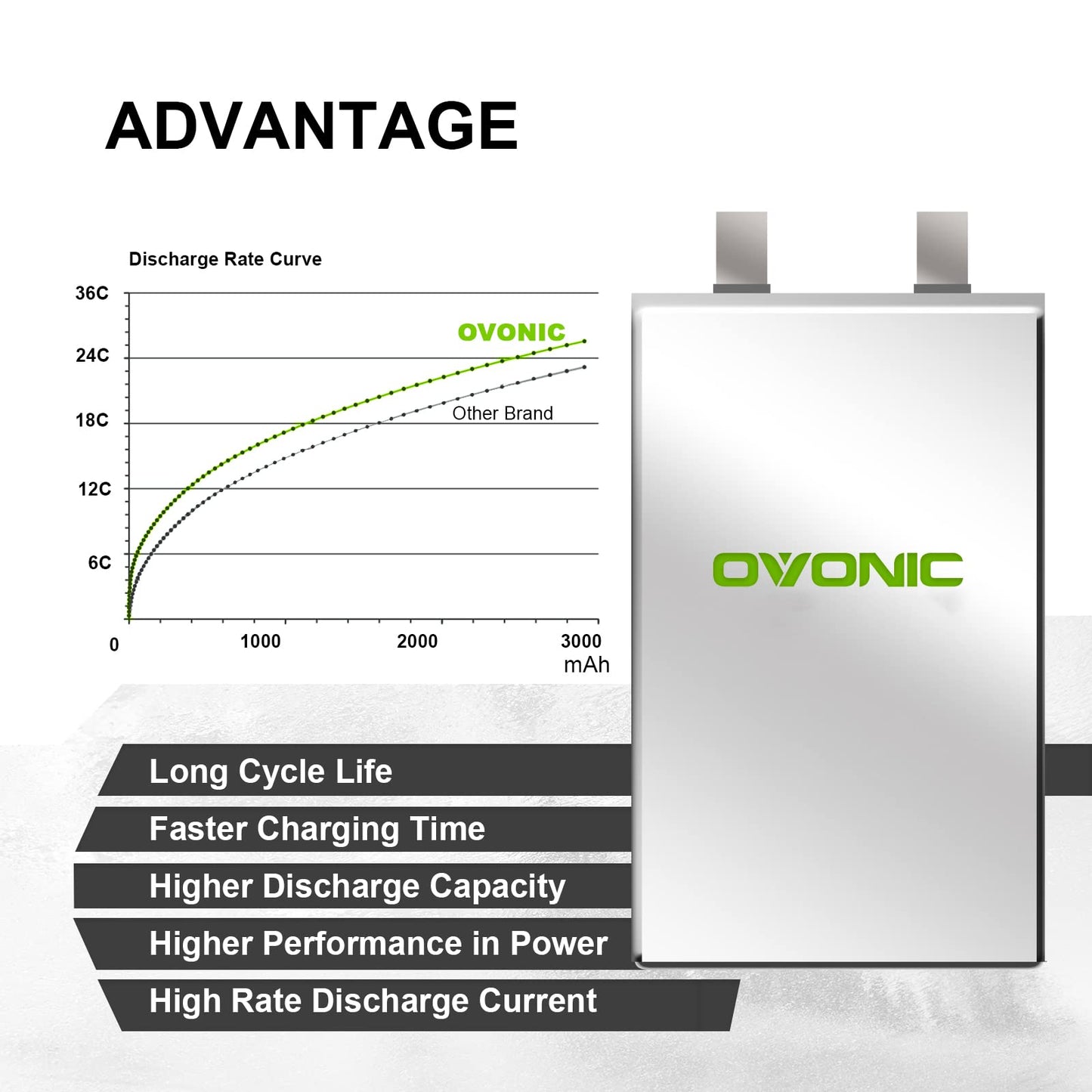 OVONIC 3s Lipo Battery 35C (Burst 70C) 2200mAh 11.1V Lipo Battery with XT60 Connector for Airplane RC Quadcopter Helicopter FPV