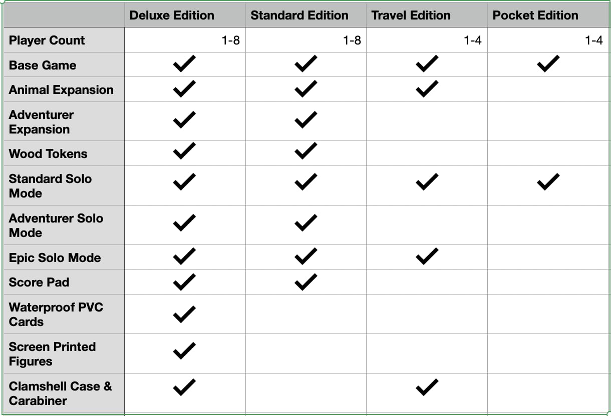 Bitewing Games Trailblazers Board Game - Travel Edition, Cardstock, Model BTW300