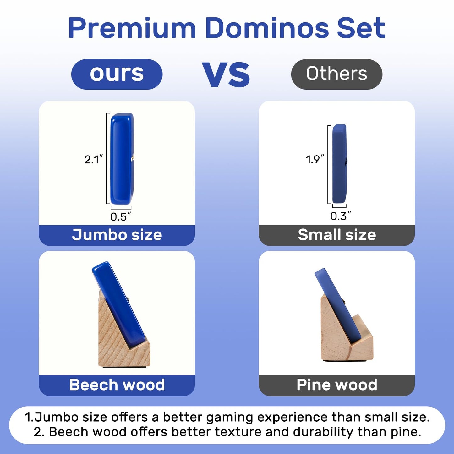 uvcany Dominoes Set for Adults with 4 Wooden Racks/Trays, Double Six Travel Portable Case 6 Tiles Holders, 28 Dominos Family Boa