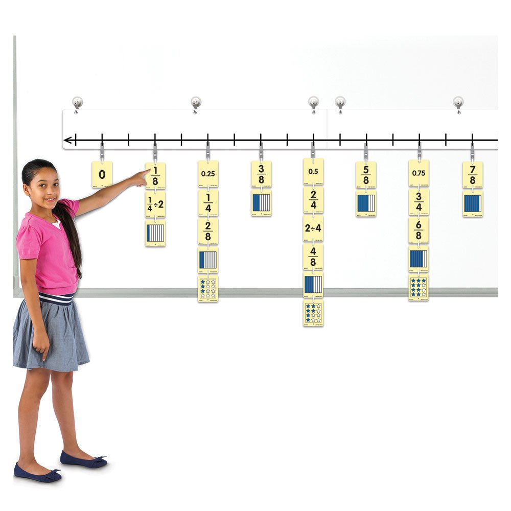 Eai Education Classroom Open Number Line Cards: Grades 3-5 (Cards Only)
