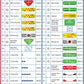Snap Circuits 203 Electronics Exploration Kit | Over 200 Stem Projects | Full Color Project Manual | 42 Snap Modules | Unlimited Fun