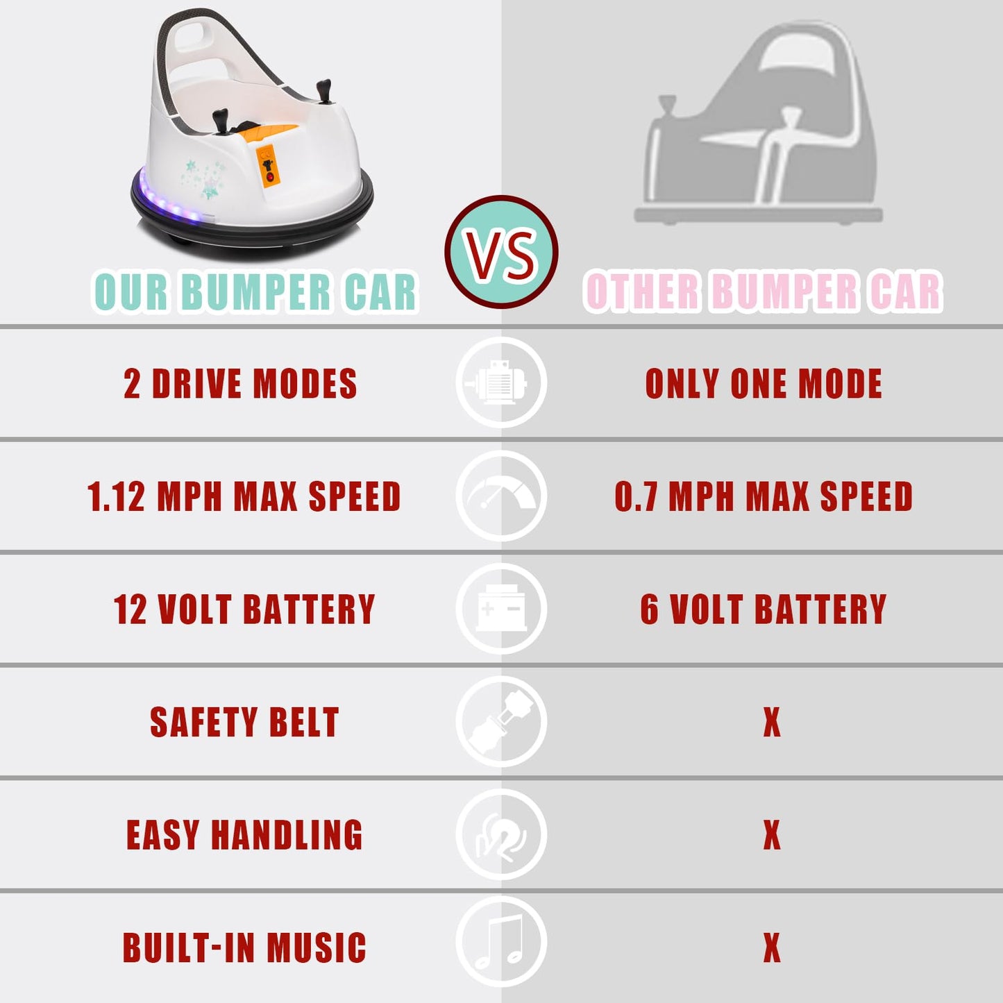 FINITO 12V Ride On Electric Bumper Car for Toddlers with Remote Control, 360 Degree Spin, LED Lights, Music, Safety Belt for Age