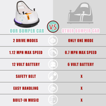 FINITO 12V Ride On Electric Bumper Car for Toddlers with Remote Control, 360 Degree Spin, LED Lights, Music, Safety Belt for Age