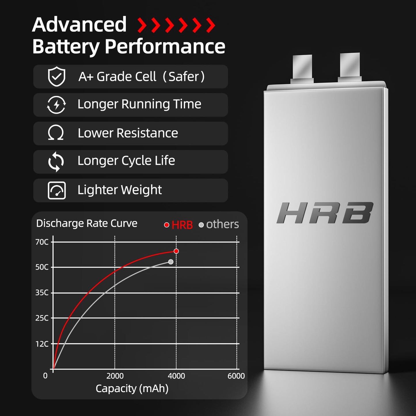 HRB 6S Lipo Battery XT90 4000mAh 60C Soft Case 22.2V RC Lipo Battery for RC Quadcopter Helicopter Car Truck Boat Hobby (2packs)