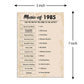 Qupt 40Th Birthday Party Games, Music Of 1985 Games, Birthday Party Supplies For Adults, Fun 1985S Party Game,Pack Of 30 Cards