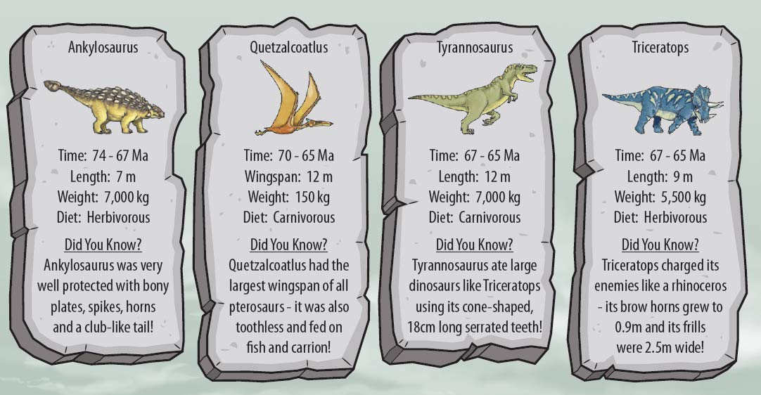 Little Wigwam Dinosaurs Placemat