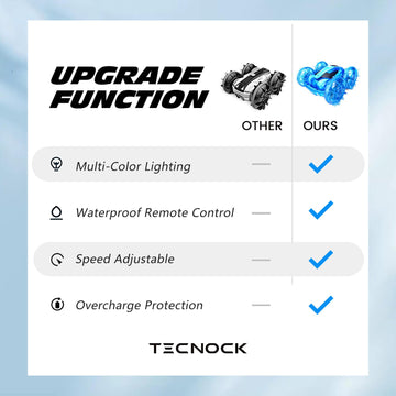Tecnock Amphibious Remote Control Car Boat for Kids, 4WD RC Cars with Waterproof Remote, 2.4GHz RC Boat with LED Lights, 60 Minu